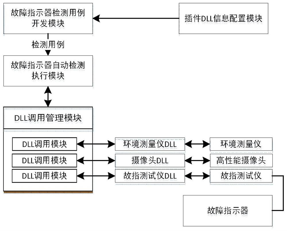 A fault indicator automatic detection system and detection method