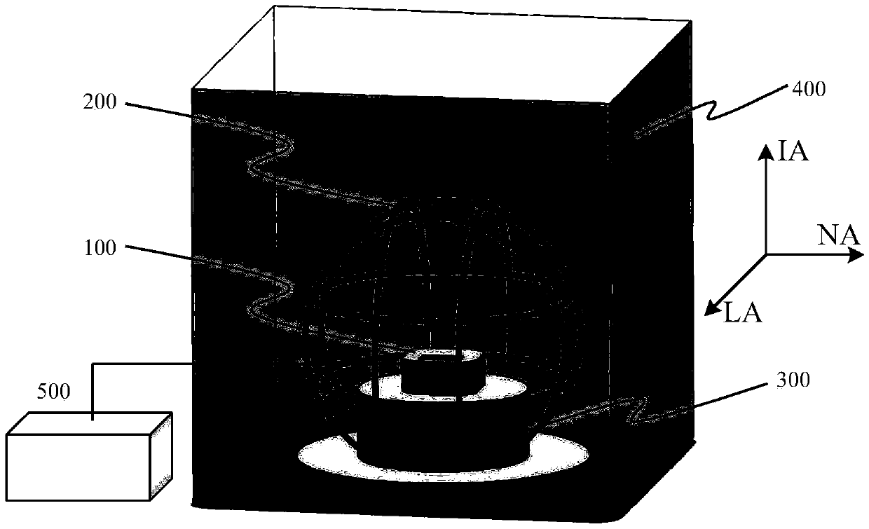 Laser gyroscope zero bias magnetic field sensitivity test and magnetic zero bias temperature compensation method