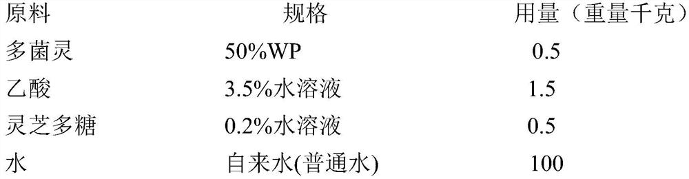 A liquid preparation for preventing and treating fusarium wilt, preparation method and application thereof