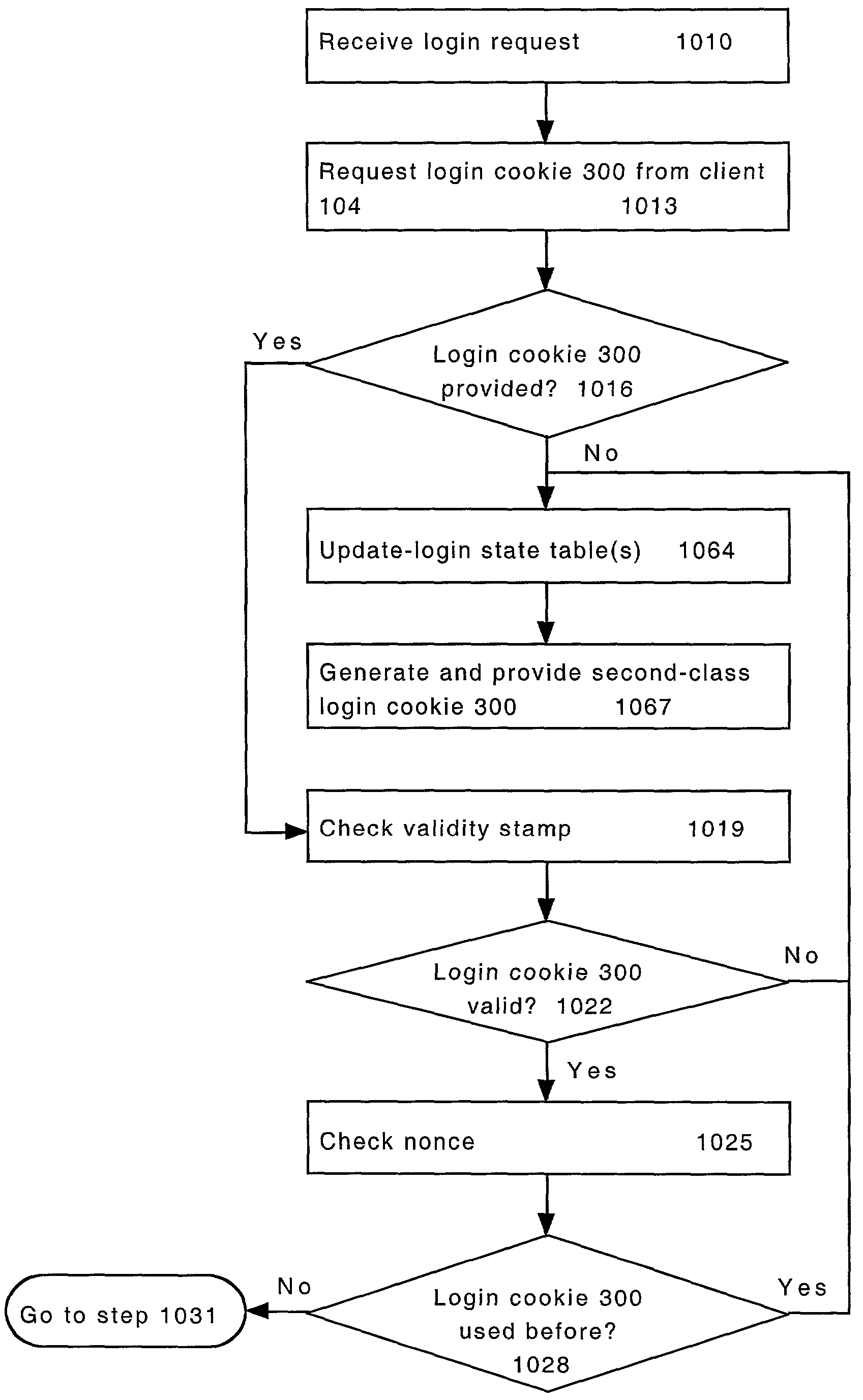 System and method for providing multi-class processing of login requests