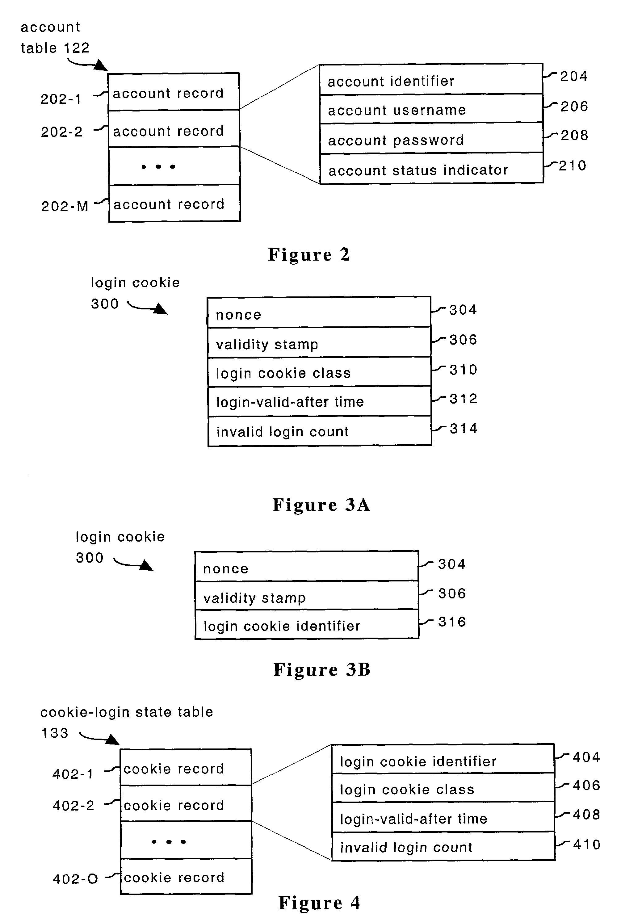 System and method for providing multi-class processing of login requests
