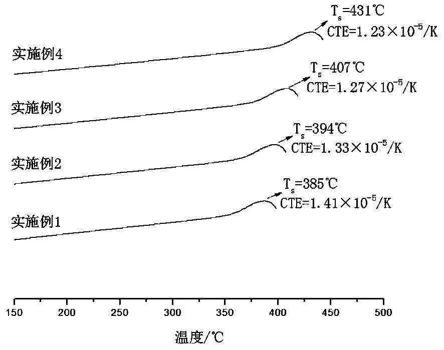 A kind of LED low temperature sealing glass containing p2o5