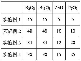 A kind of LED low temperature sealing glass containing p2o5