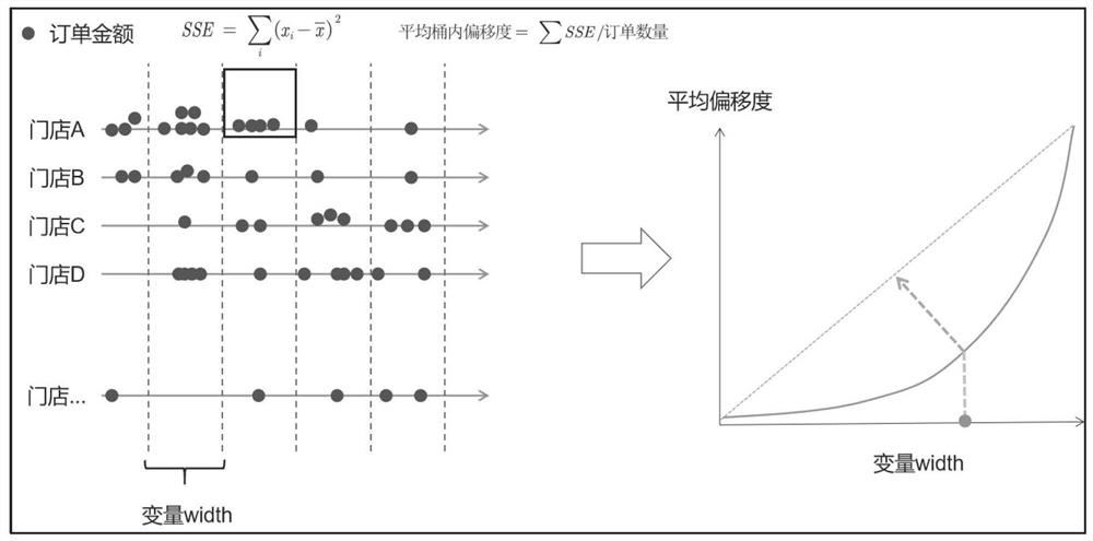 Store recall method and device, electronic equipment and storage medium