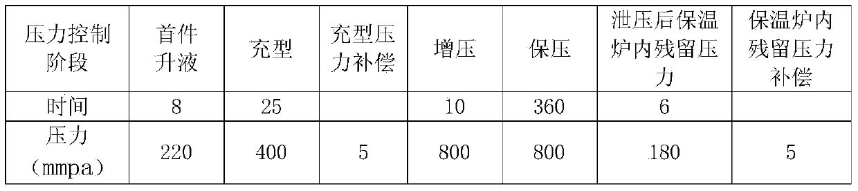 Low-pressure casting device for aluminum alloy wheels of automobile