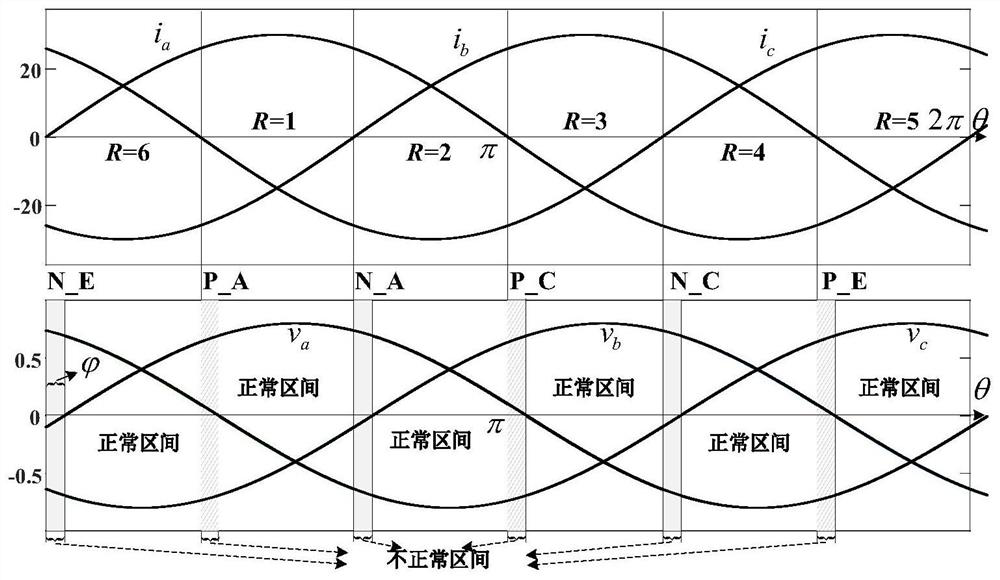 A voltage oscillation suppression method, controller and system considering unbalance