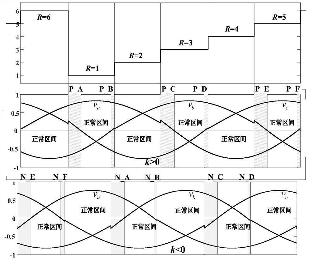 A voltage oscillation suppression method, controller and system considering unbalance