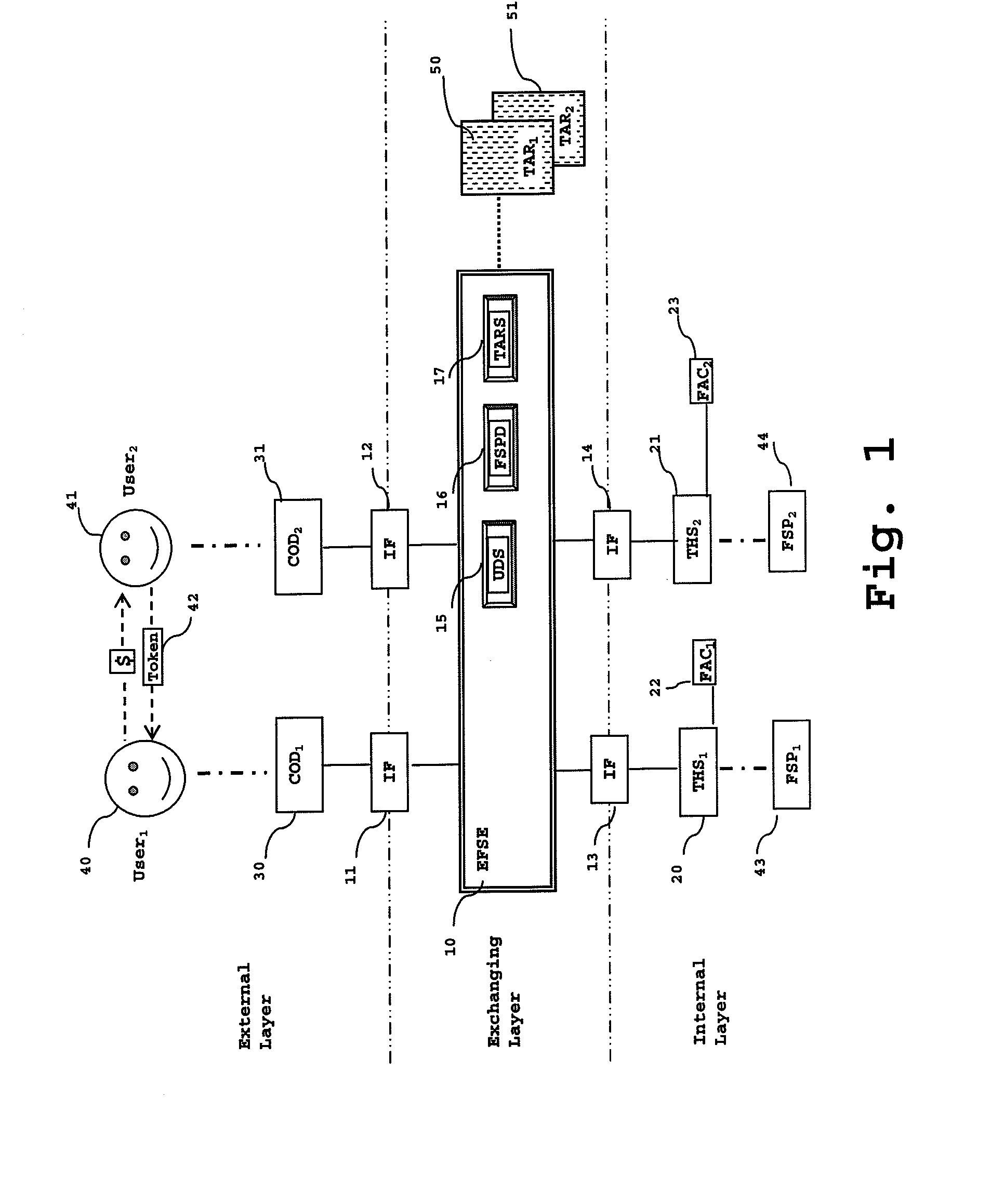 Method and system for secure handling of electronic financial transactions