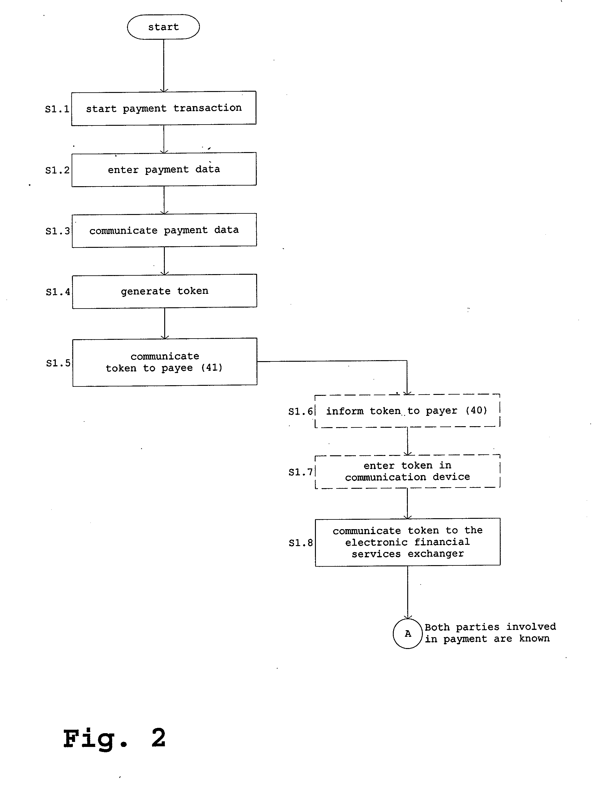 Method and system for secure handling of electronic financial transactions