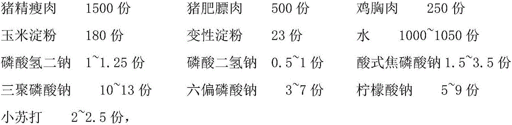 Minced pork and preparation method thereof