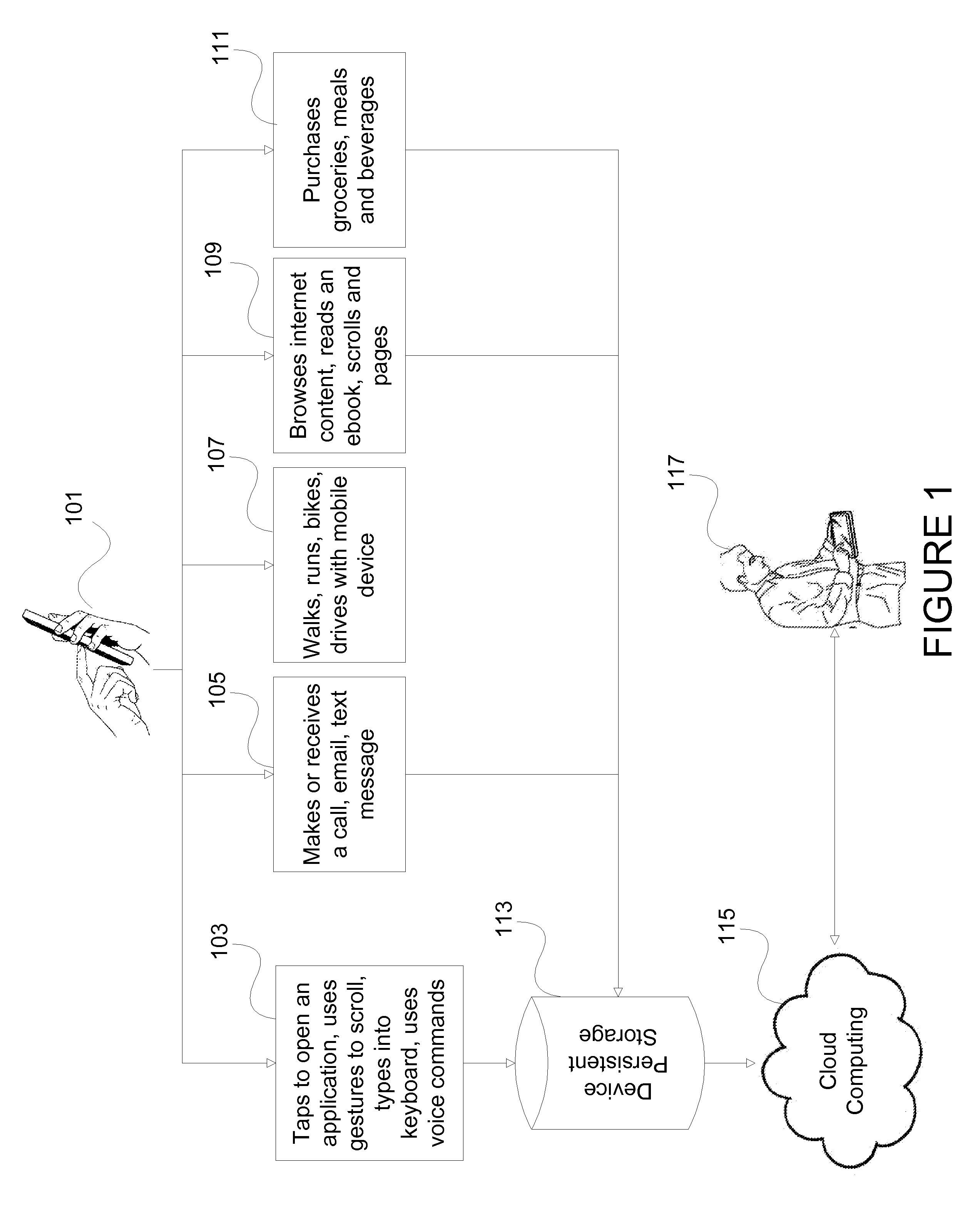 Method and system for assessment of cognitive function based on mobile device usage