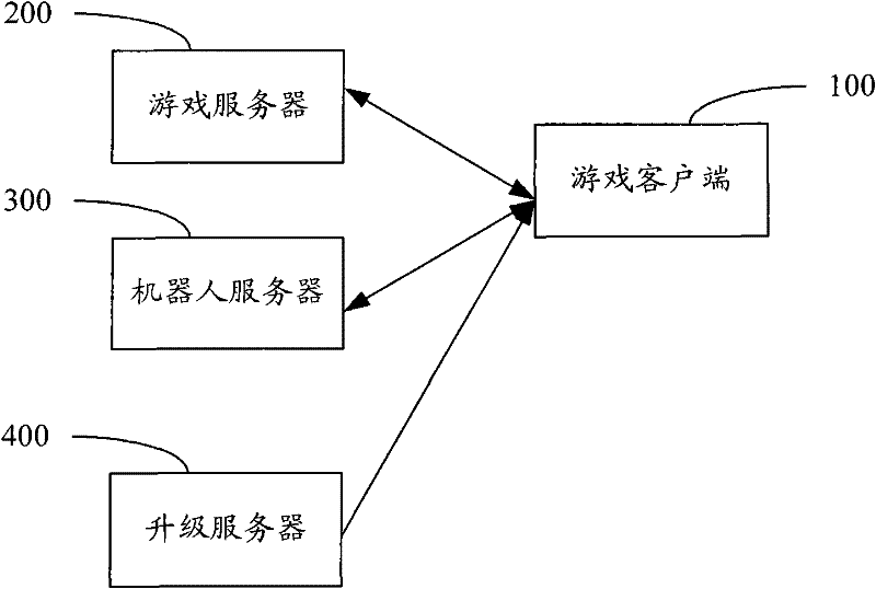 Game hosting system and method