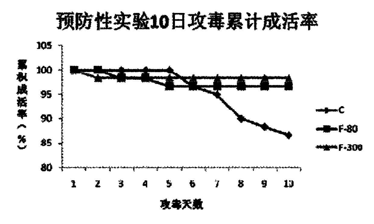 Pharmaceutical composition for inhibiting bacteria and preparation method and application thereof