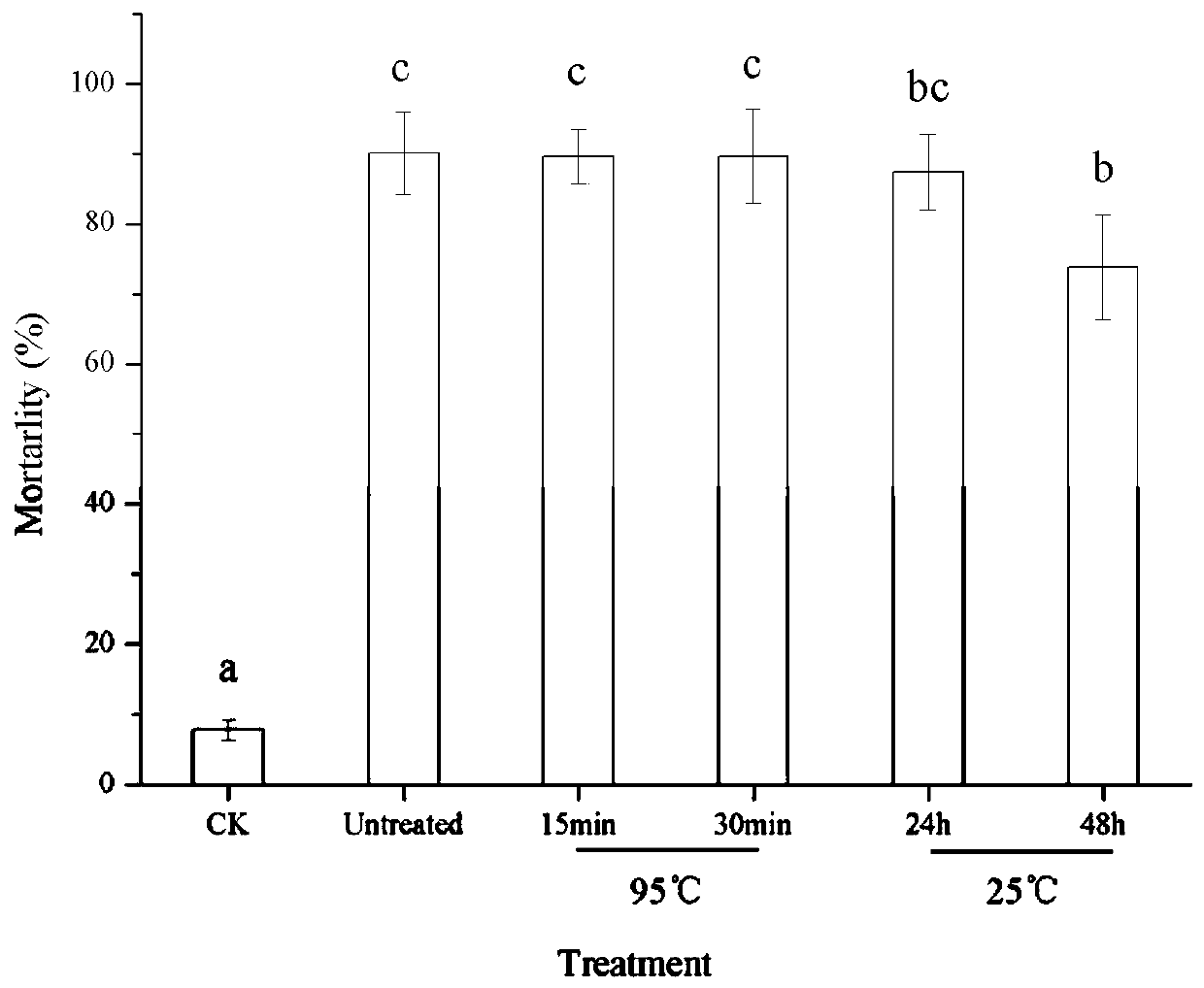 Insecticidal activity of AMEP412 protein on trialeurodes vaporariorum and application of AMEP412 protein in prevention and treatment of trialeurodes vaporariorum