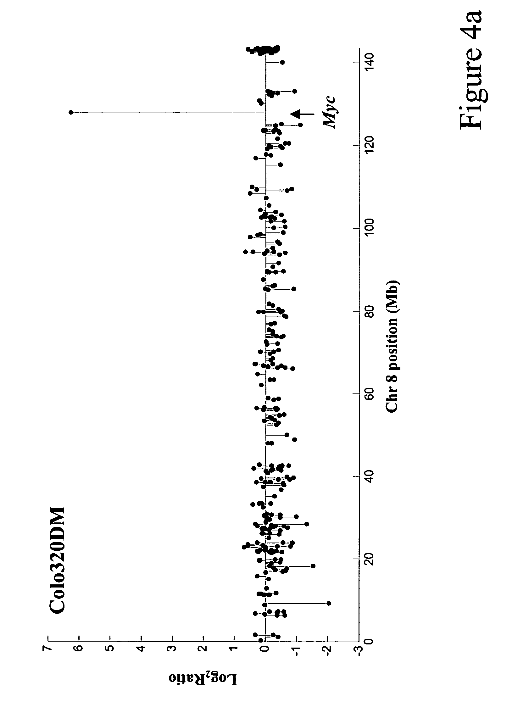 Comparative genomic hybridization assays using immobilized oligonucleotide features and compositions for practicing the same