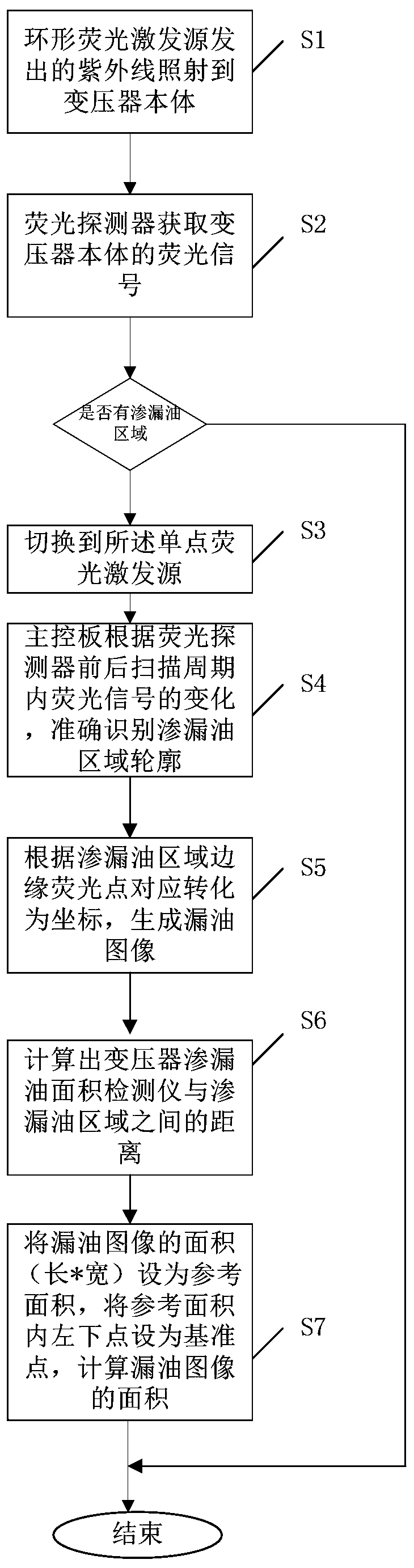 Transformer body oil leakage area detection system and method