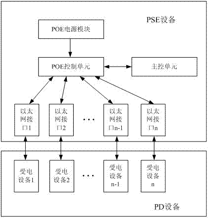 A cascaded Ethernet power supply system and Ethernet power supply method