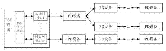 A cascaded Ethernet power supply system and Ethernet power supply method