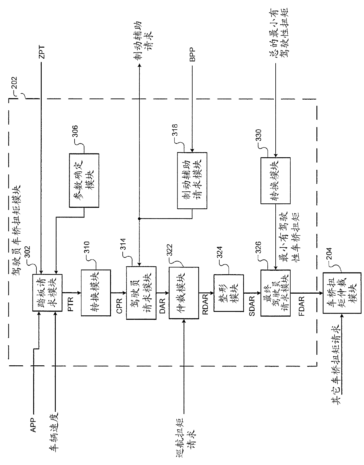 Driver torque request systems and methods