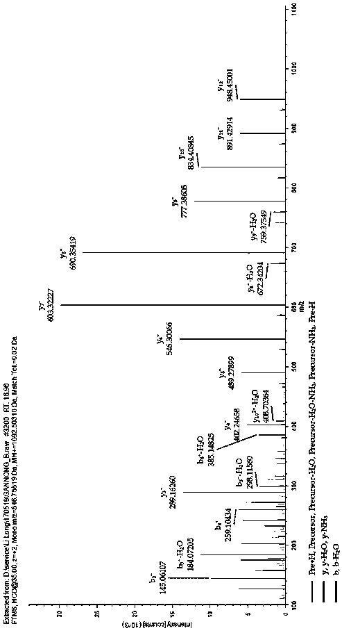 Trichothecium-roseum-resistant peptide as well as preparation method and application thereof