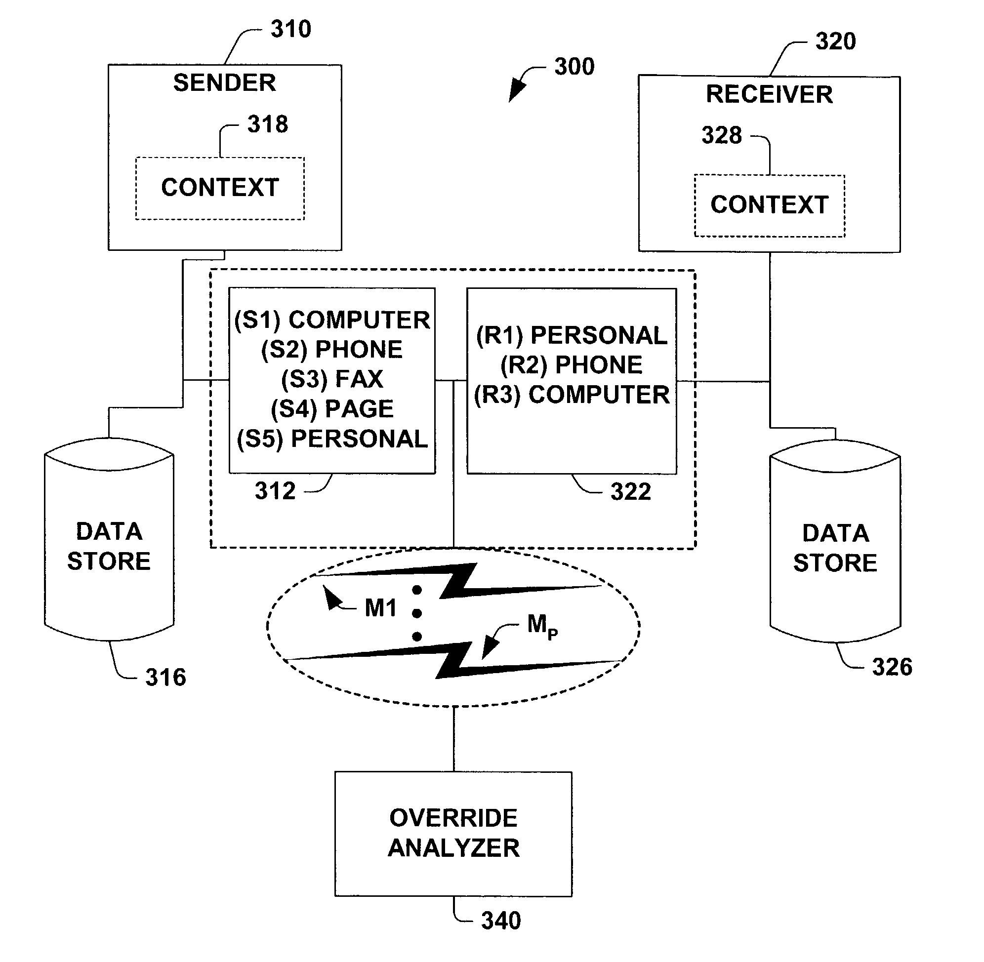System and methods enabling a mix of human and automated initiatives in the control of communication policies