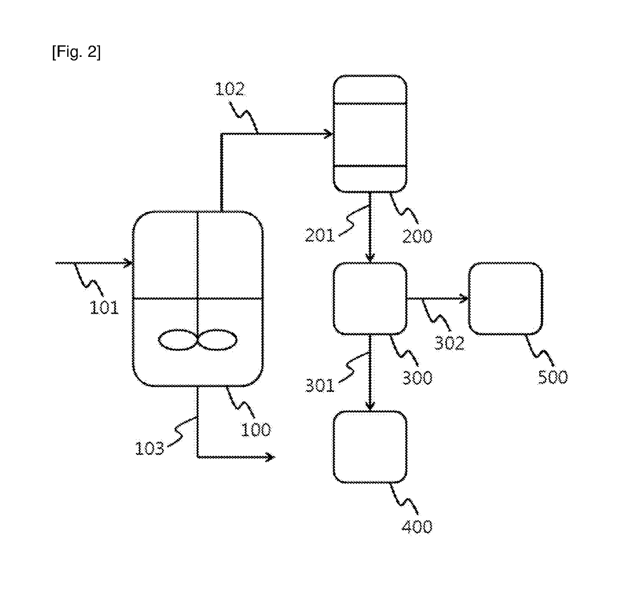 Method for preparing polybutylene terephthalate