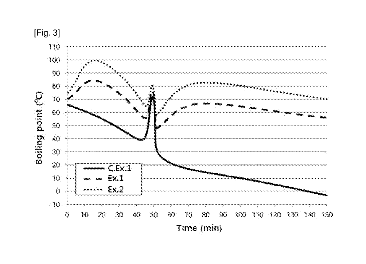 Method for preparing polybutylene terephthalate