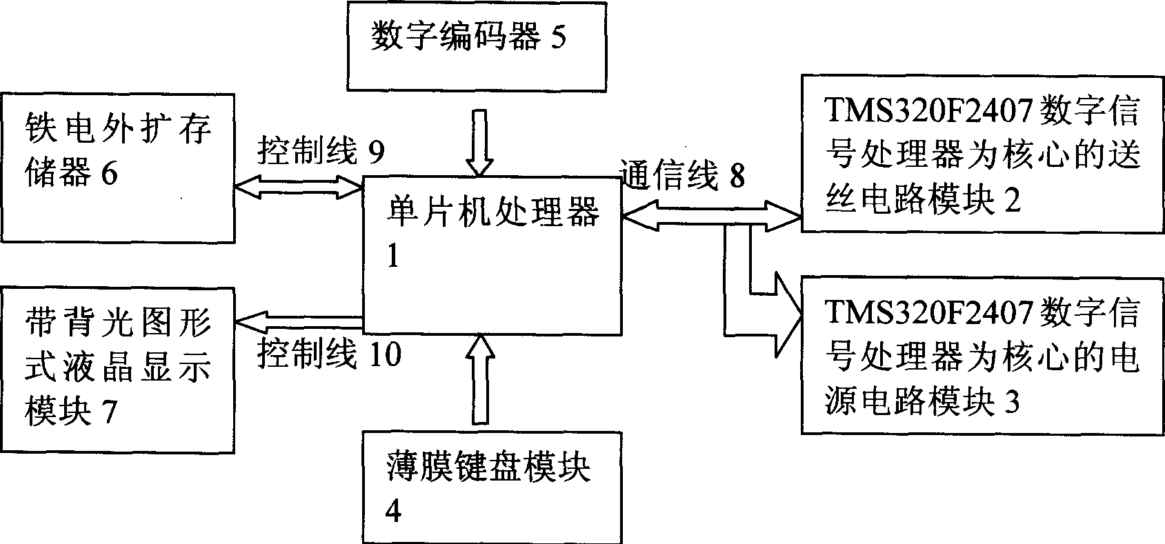 Man machine alternating system of full digitalization hidder arc wolding