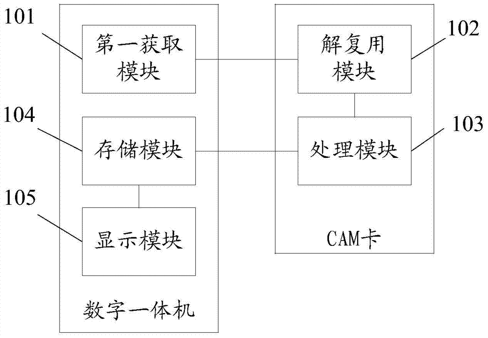 Method and system for displaying advertisements of operators