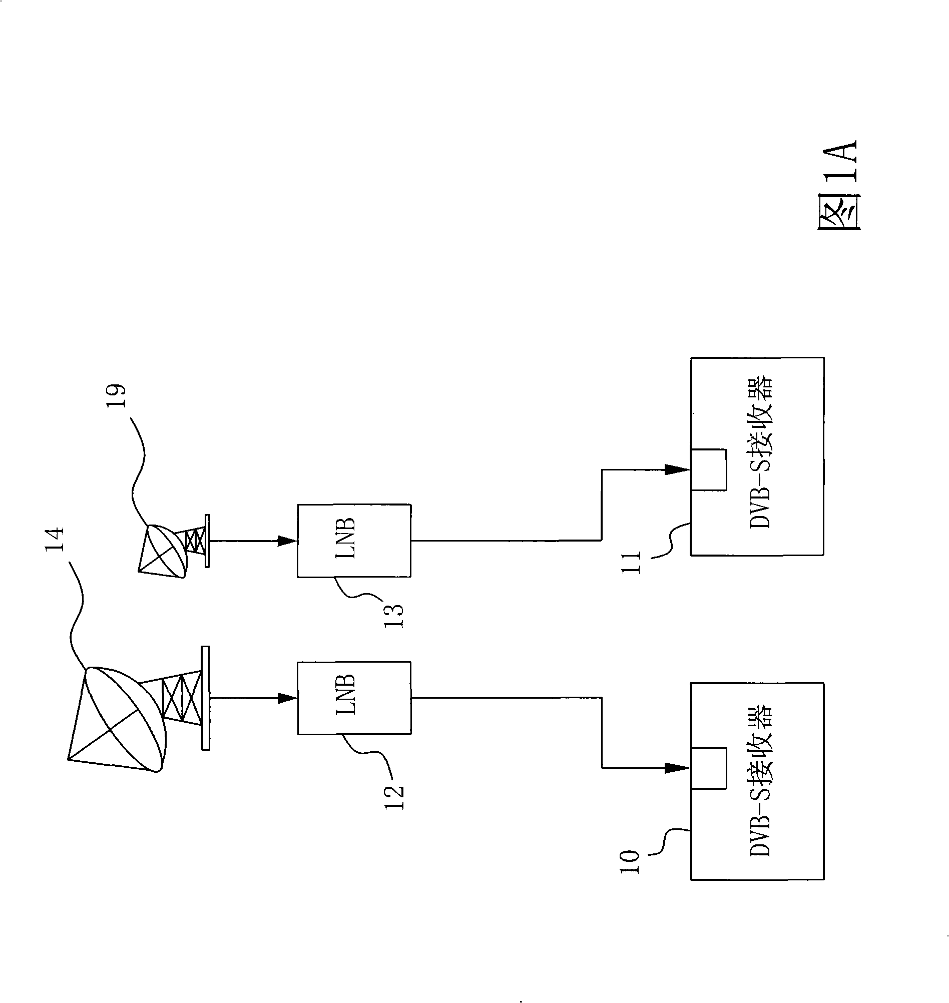 Satellite digital video broadcast receiving circuit and signal receiving method thereof