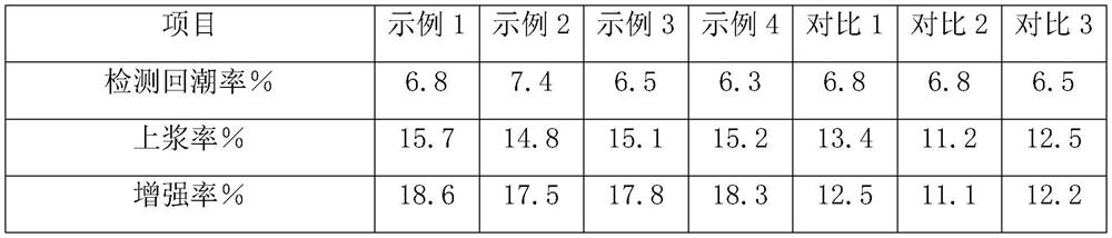 Sizing agent and sizing process for cotton yarn sizing