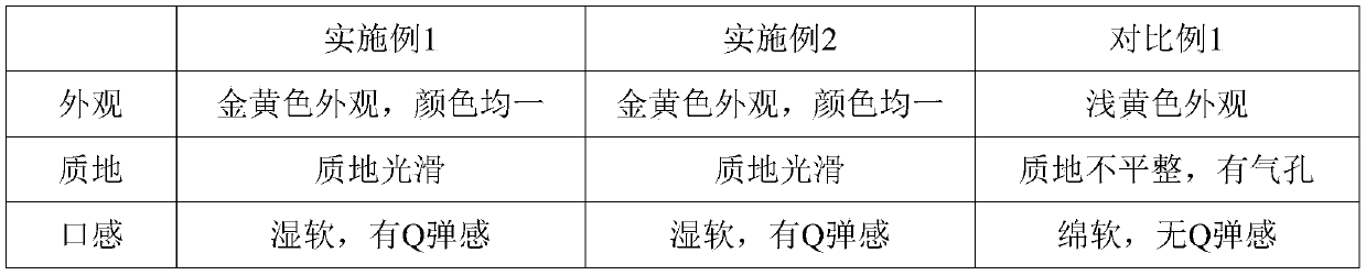 Quinoa shredded egg thin pancake and manufacture method thereof