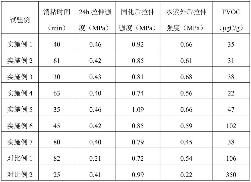 Environment-friendly ms sealant and preparation method thereof