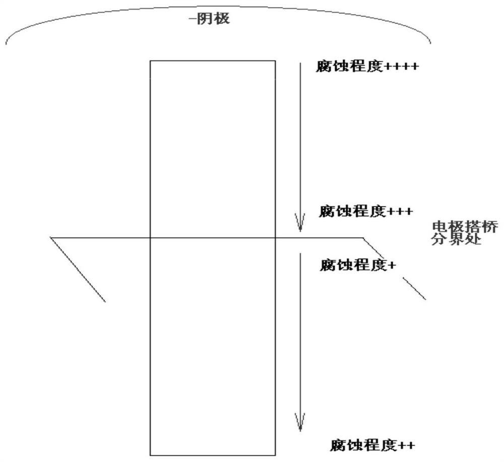 A Corrosion Method for Measuring Grain Size of Ultra-thin Stainless Steel