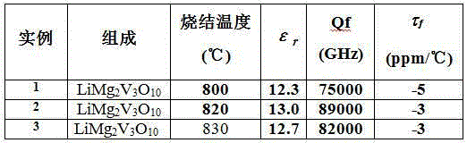 Low temperature sintering microwave dielectric ceramic limg2v3o10 and preparation method thereof