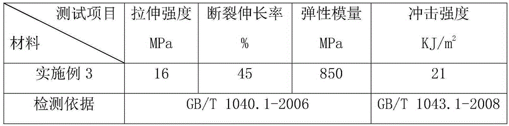 Biomass lamination material for lamination paper and preparation method thereof