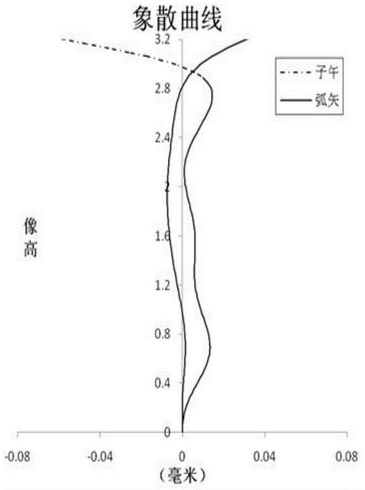 Shooting lens and module thereof, and terminal