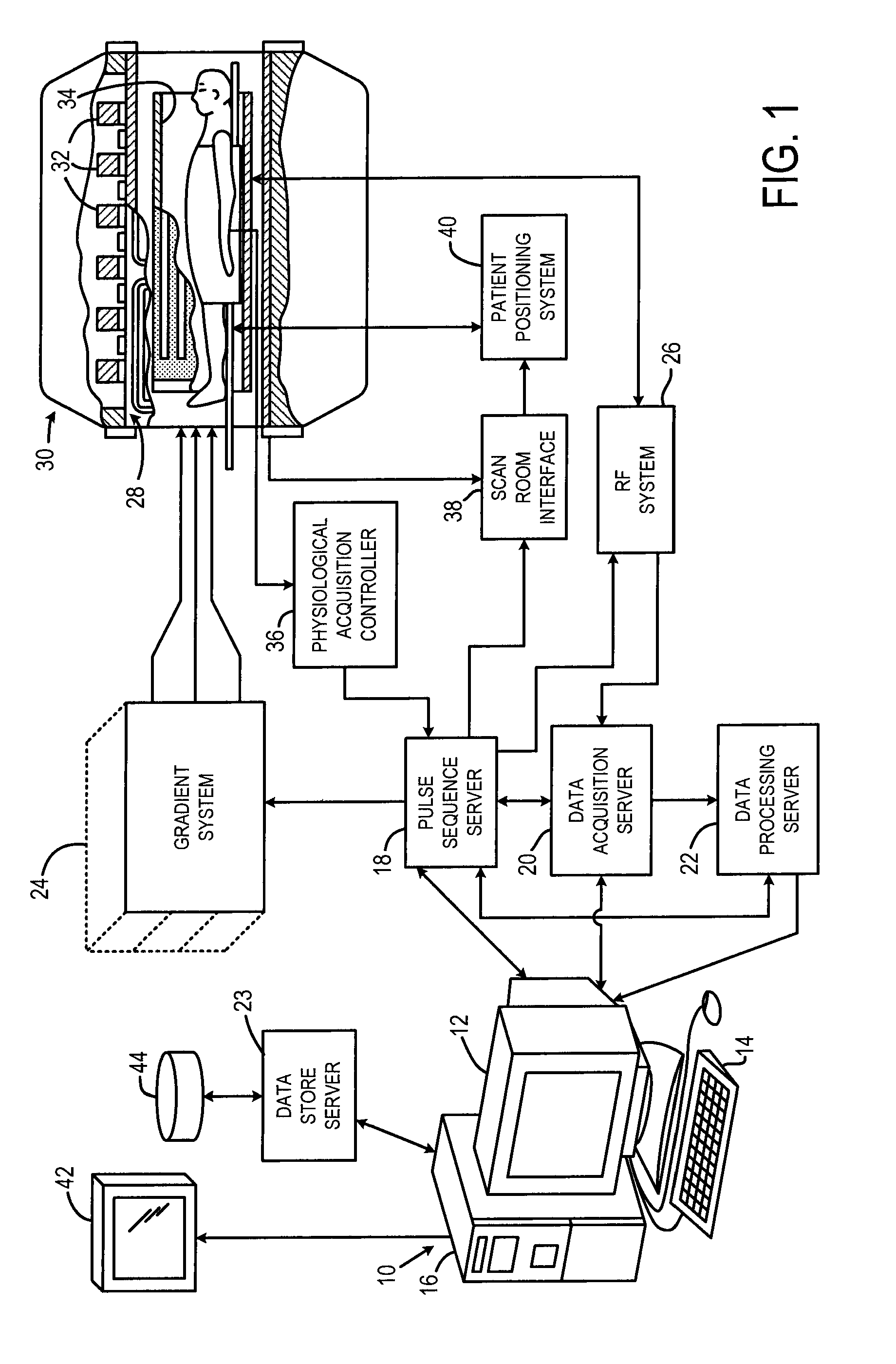 Method and apparatus for controlling t1 recovery process in magnetic resonance measurements