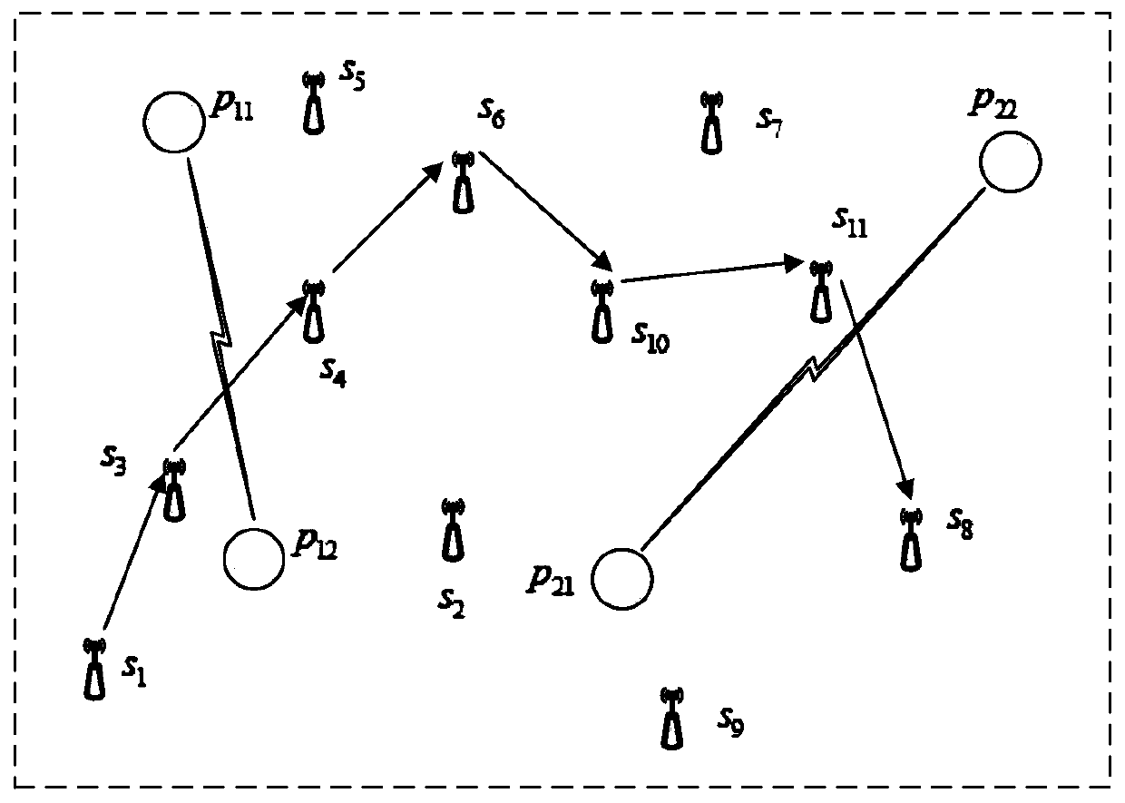 Cognitive network dynamic access method oriented to network service characteristics