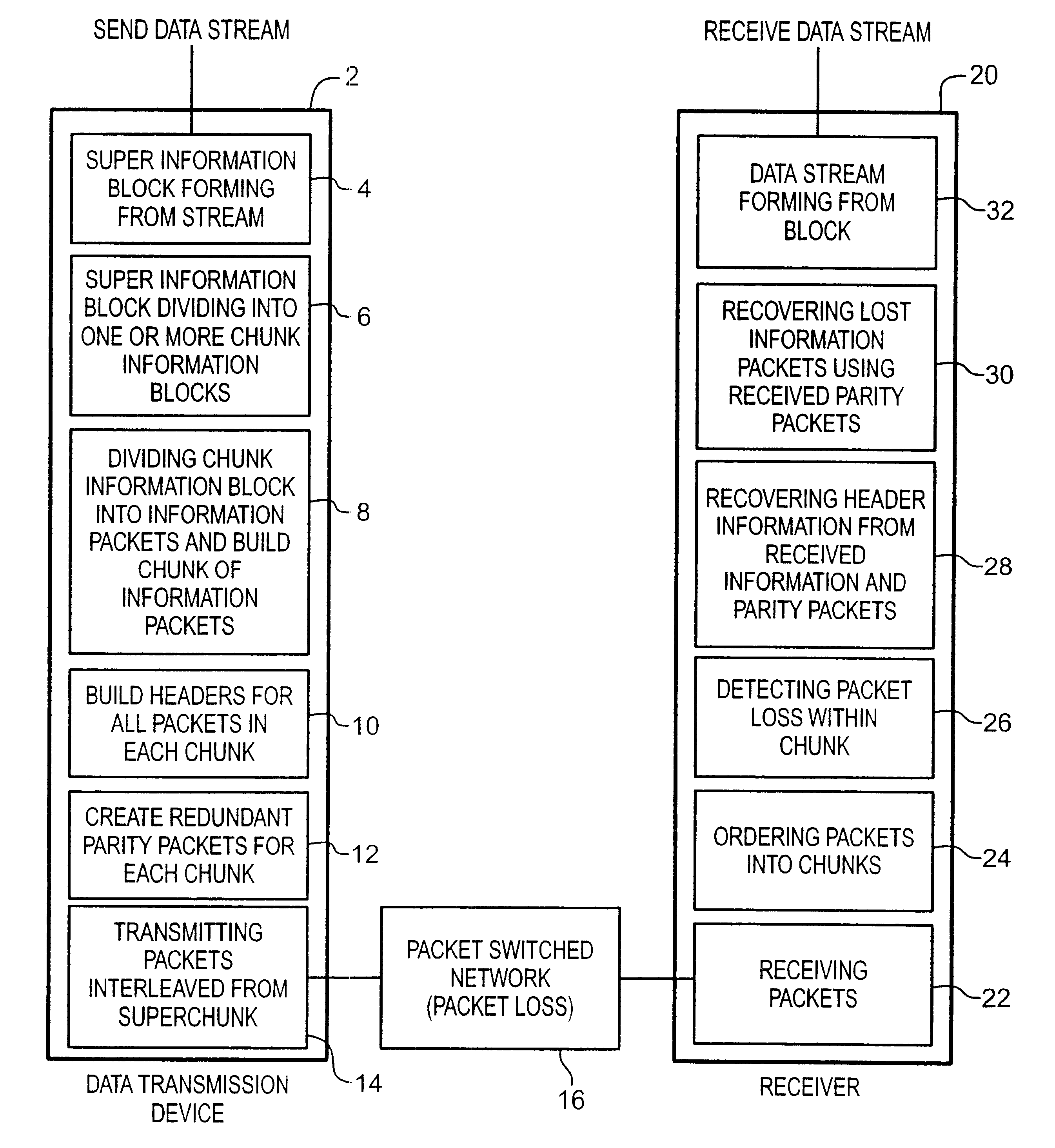 System for recovering lost information in a data stream by means of parity packets