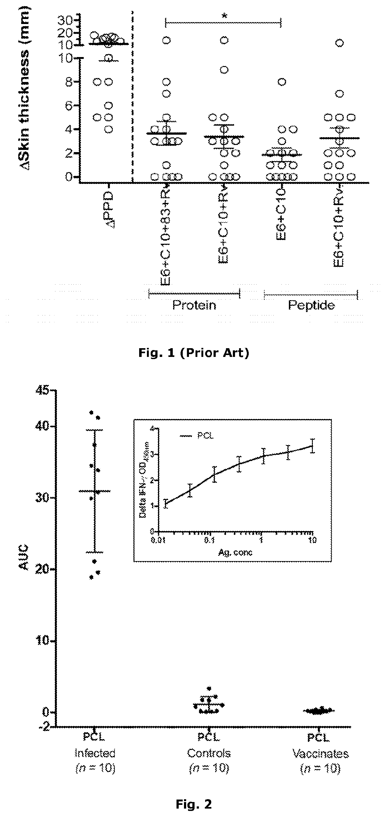 Diagnostic reagents