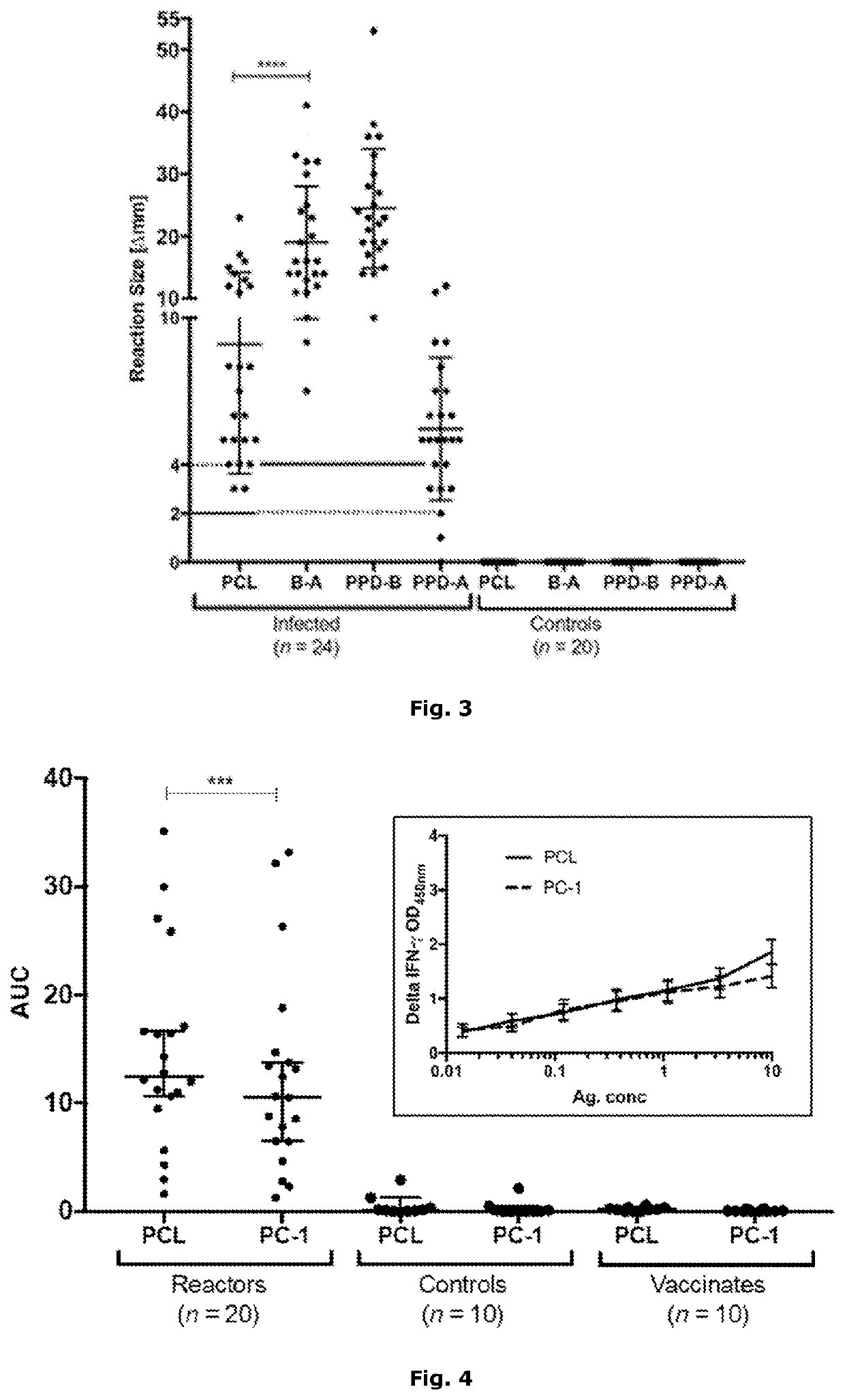 Diagnostic reagents