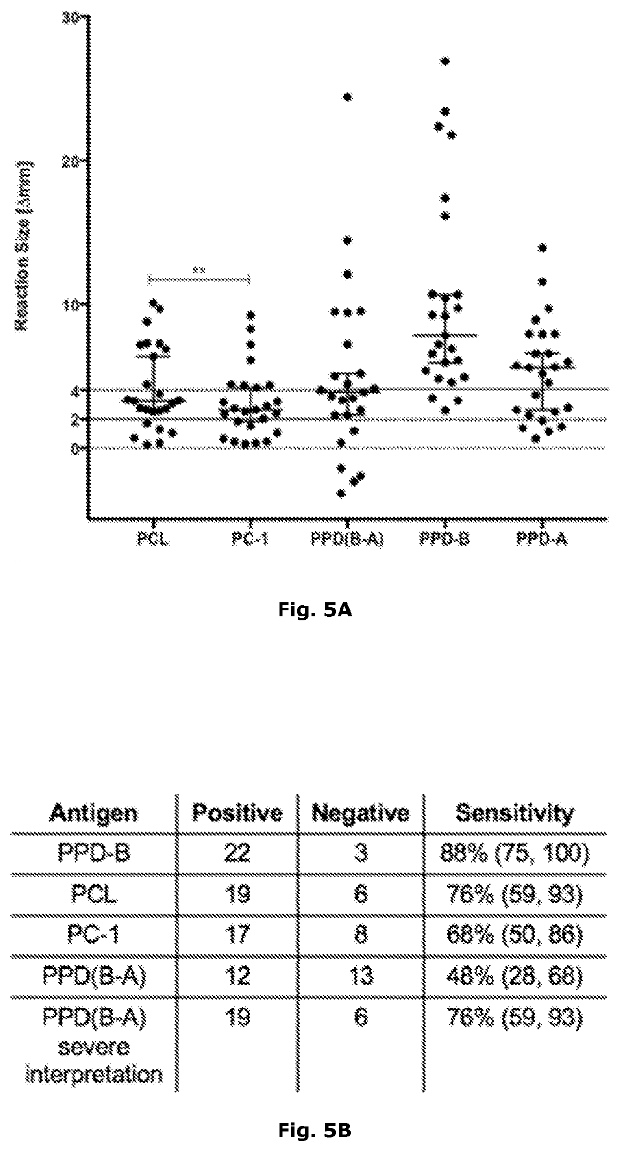 Diagnostic reagents