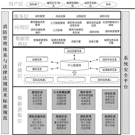 Fire-fighting management information system and method