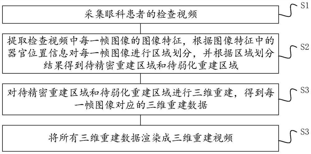 Method and device for protecting privacy of ophthalmic patient and storage medium