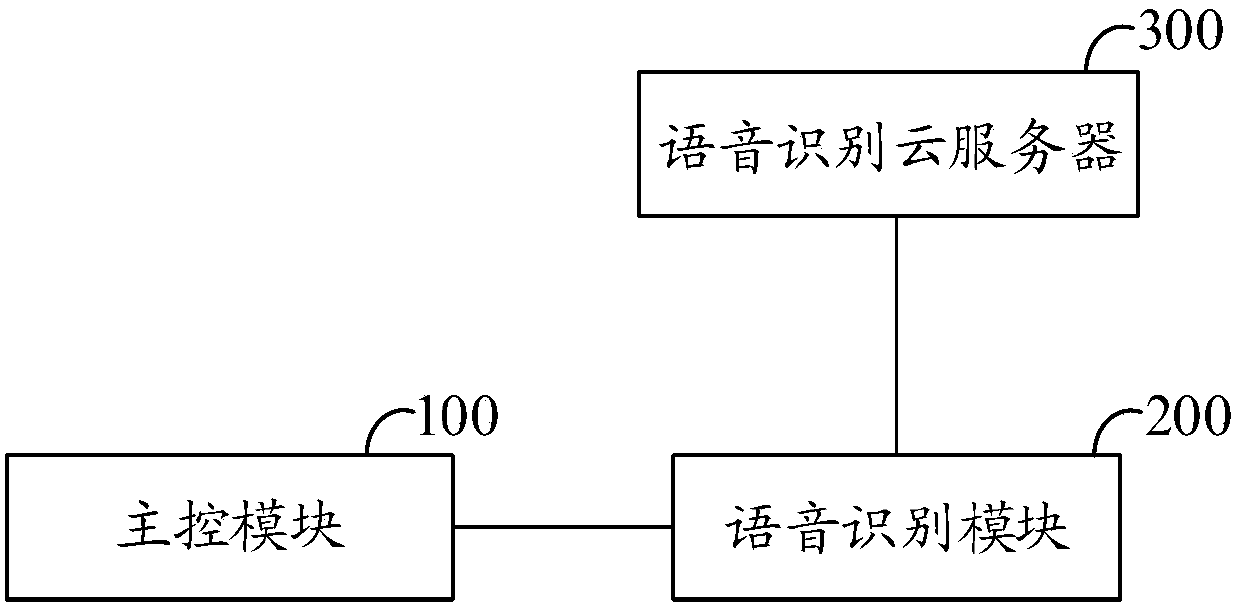 Voice control system and method for self-mobile device and self-mobile device