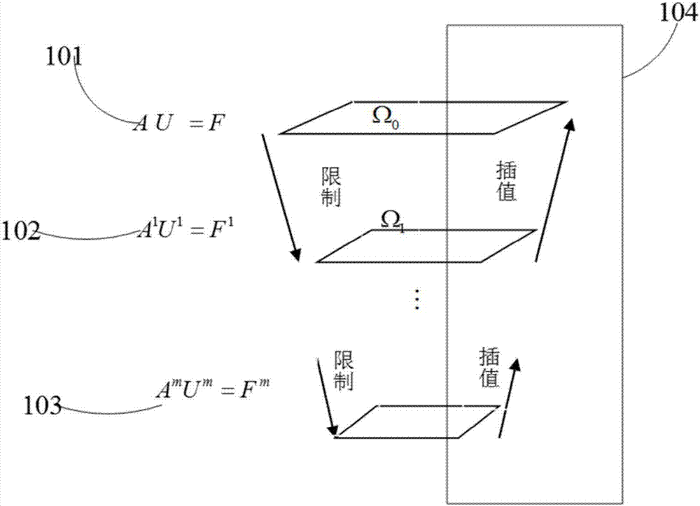 Image fusion method based on algebraic multigrid and watershed segmentation