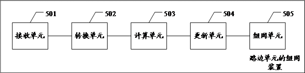 Networking method, device, computer equipment and storage medium for roadside units