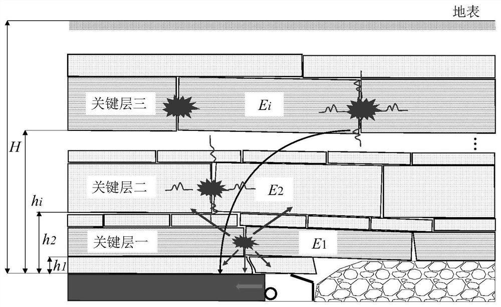 Coal mine multi-layer key layer fracture type mine earthquake energy calculation and maximum mine earthquake prediction method