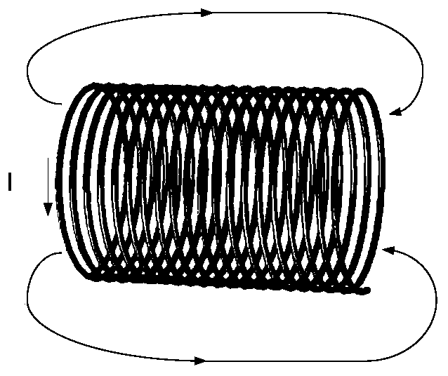 Antenna receiver magnetic field shielding device and method